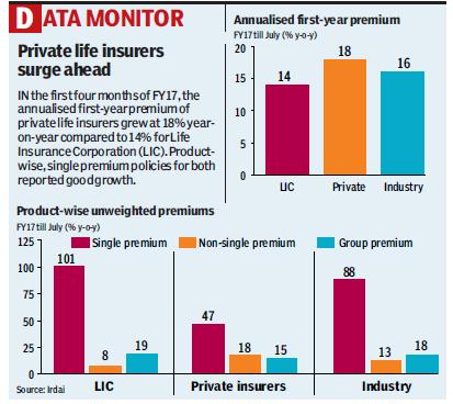 Pg 9.graph