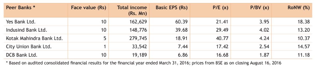 Source: Sharekhan