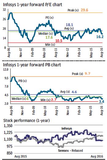 RBS.print