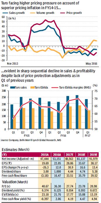 Sun pharma