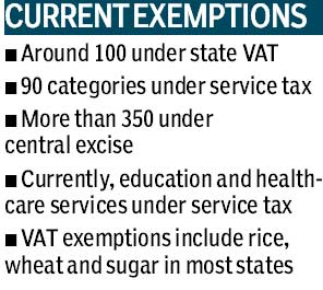 gst