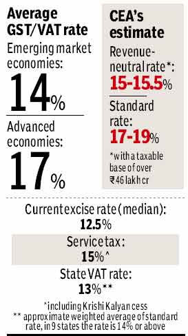 gst
