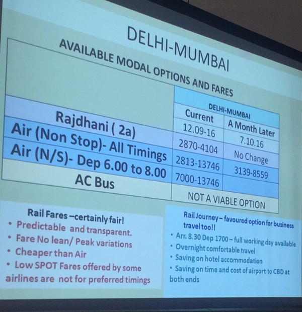 Rail fare hike,Train fare hike, Rajdhani fare hike, duronto fare hike, Shatabdi fare hike