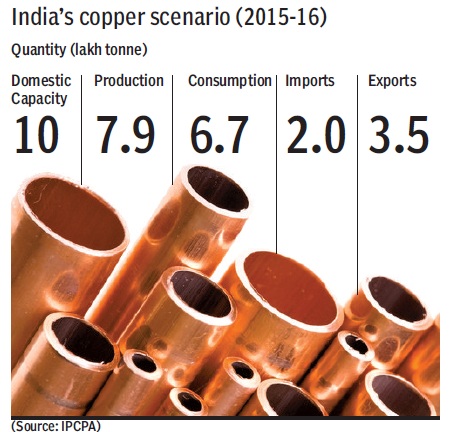 Copper