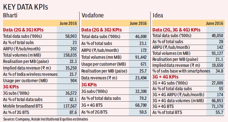 Data