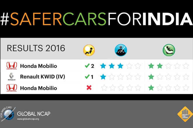 Global NCAP Results