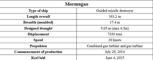 Mormugao, Mormugao launch, Mormugao Indian Navy, Mormugao warship, Mormugao missile destroyer, Mormugao MDL, Mormugao Make in India, Mormugao ship, Indian Navy ship, Indian Navy news, defence news