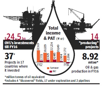 ONGC