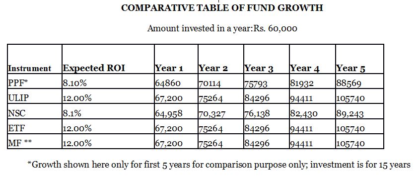 fundgrowth
