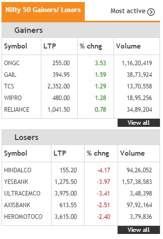nse nifty stock markets today