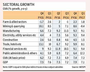 gdp-1