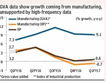 gdp-2