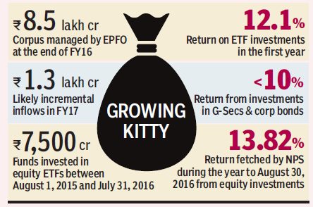 graph epfo
