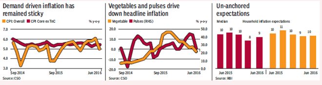 graph inflation
