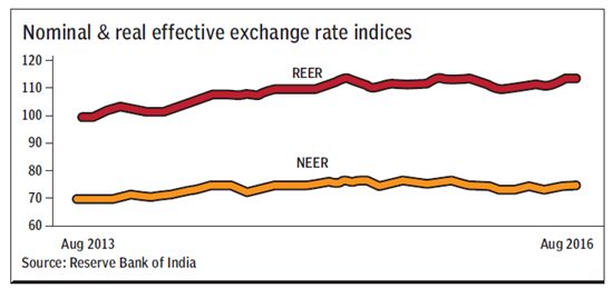 graph rupee