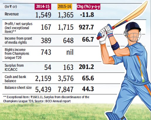 gst cricket