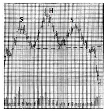 bse nse nifty sensex