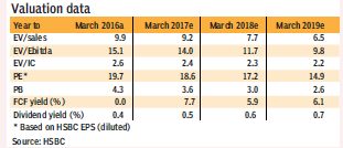 hsbc graph 1