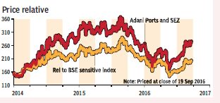 hsbc graph 2