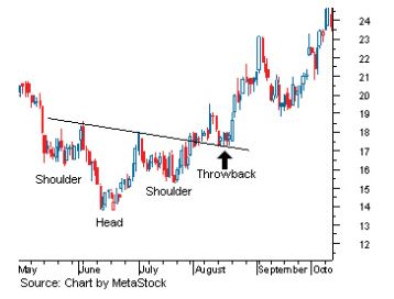 bse nse sensex nifty stock selection