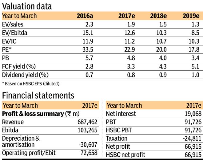 maruti graph