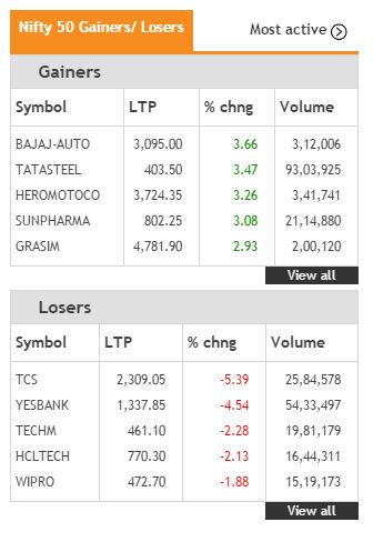 nifty top gainer top loser