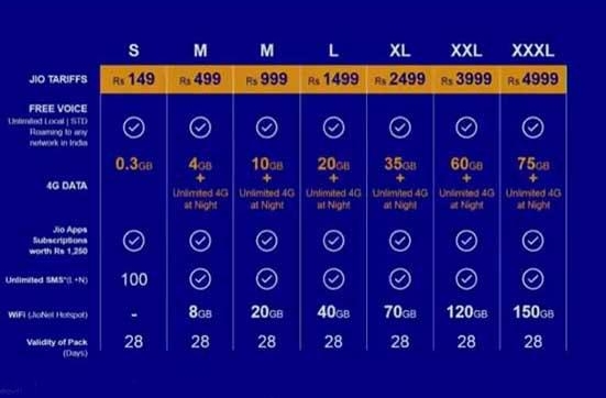 Reliance JIO 4g launch, JIO 4G Launch, Reliance JIO 4g, JIO 4g, Reliance JIO 4g SIM, reliance jio 4g launch date