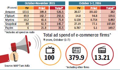 ecommerce