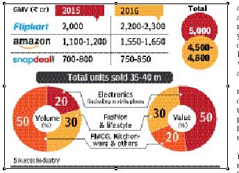 eretailers