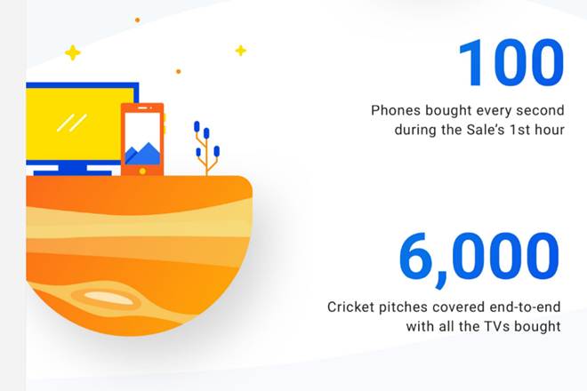 Reliance Jio, Reliance Jio offer, Reliance Jio plans, Flipkart, Flipkart sale, Flipkart offer, flipkart big billion day, flipkart sellers, Flipkart Big Billion Days sales, flipkart big billion day 2016, flipkart big billion sale, flipkart big billion sale 2016, online shopping, online sales, flipkart big billion day sale, flipkart big billion days, flipkart big billion day sale, big billion day sale, flipkart offer today, flipkart offer days, flipkart big billion day offer