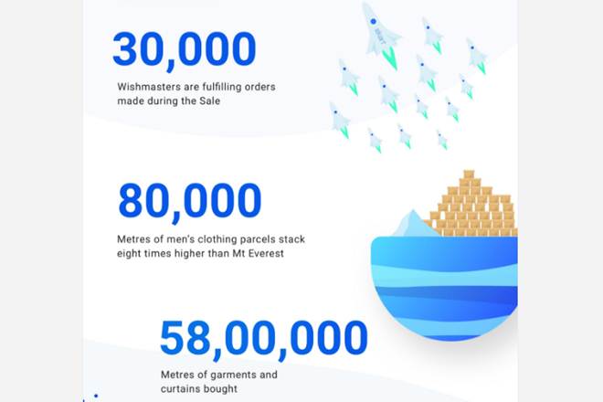 Reliance Jio, Reliance Jio offer, Reliance Jio plans, Flipkart, Flipkart sale, Flipkart offer, flipkart big billion day, flipkart sellers, Flipkart Big Billion Days sales, flipkart big billion day 2016, flipkart big billion sale, flipkart big billion sale 2016, online shopping, online sales, flipkart big billion day sale, flipkart big billion days, flipkart big billion day sale, big billion day sale, flipkart offer today, flipkart offer days, flipkart big billion day offer
