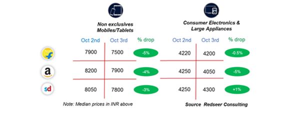 snapdeal offer, snapdeal sale, snapdeal unbox sale, snapdeal.com, Amazon, Amazon sale offer, Amazon.in, Amazon sale, snapdeal, snapdeal sale, snapdeal unbox diwali sale, Flipkart, Flipkart offer, flipkart big billion day, Flipkart offer, flipkart.com, online shopping, online shopping tips, #ItneKumMein, #ItneMeinITNAAAAmilega, #BadeDilWale, #UnboxDiwaliSale, snapdeal diwali sale, snapdeal offer, flipkart big billion sale, Amazon, Amazon sale offer, Amazon.in, Amazon Great Indian sale, Amazon diwali sale, amazon india, amazon mobile, amazon offers