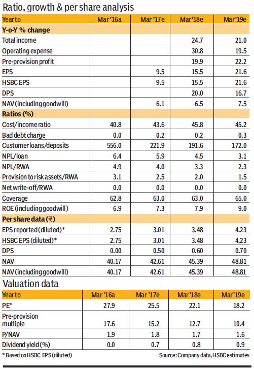 hdfc-graph