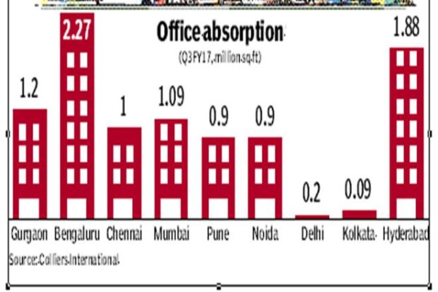 office-grph