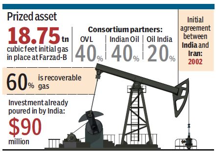 ongc-graph