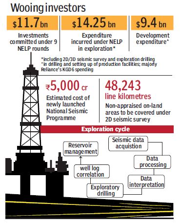ongc-graph