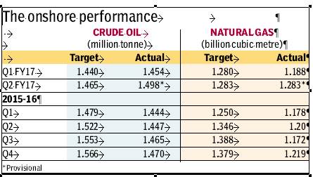 pg-2-ongc