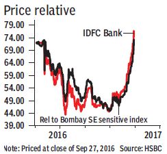 price-relative-graph