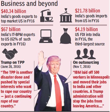 In June, Trump called the TPP a “continuing rape of our country”. 