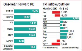 equity