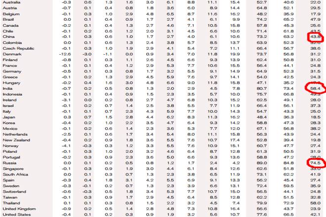Credit Suisse, Global Wealth Report, india inequality, rich, indian rich, richest, india richest, top 1 percent rich, india money, demonetisation, india demonetisation
