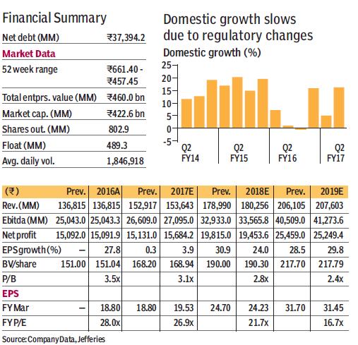 graph-cipla