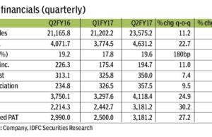 graph-godrej