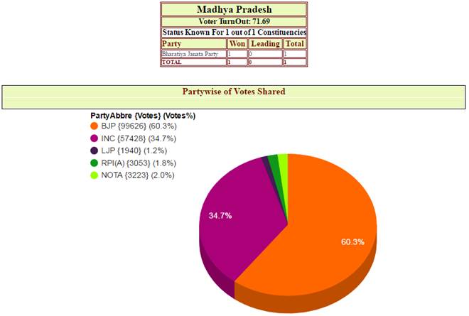 madhya-pradesh