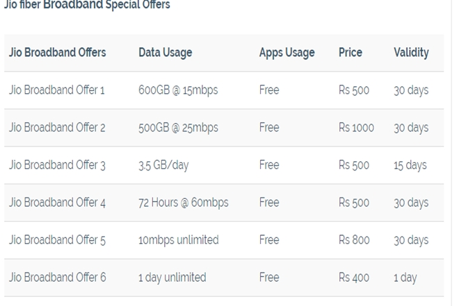 reliance-jio-fiber-1