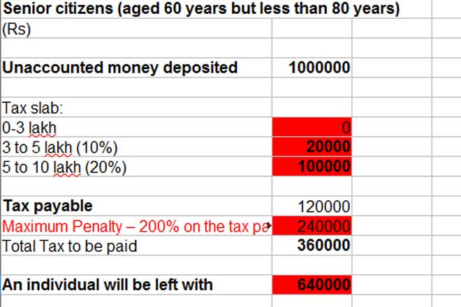 Rs 500, Rs 1000, rs 500 note ban, rs 1000 note ban, notes ban, income tax filing, narendra modi, income tax returns, India, Income Tax department, atm booths, denomination notes