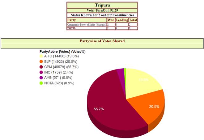 tripura