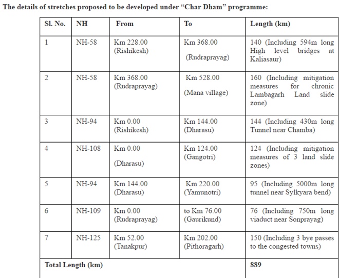 Chardham Mahamarg Vikas Pariyojna, Chardham highway project, Chardham project