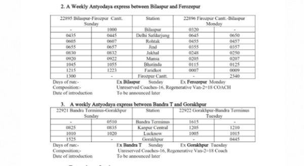 Antyodaya Express timetable