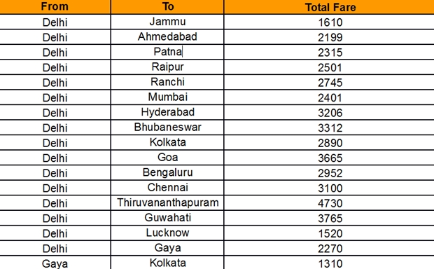 Air India tickets,Air India tickets scheme, Air India Republic Day offer